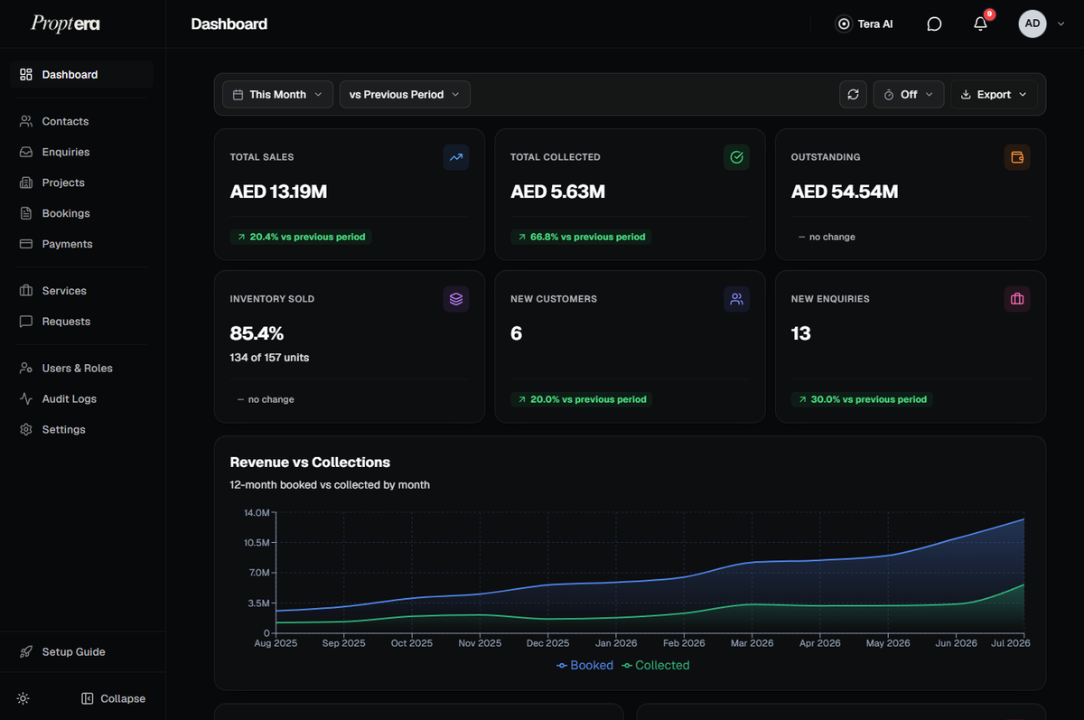 Introducing Proptera